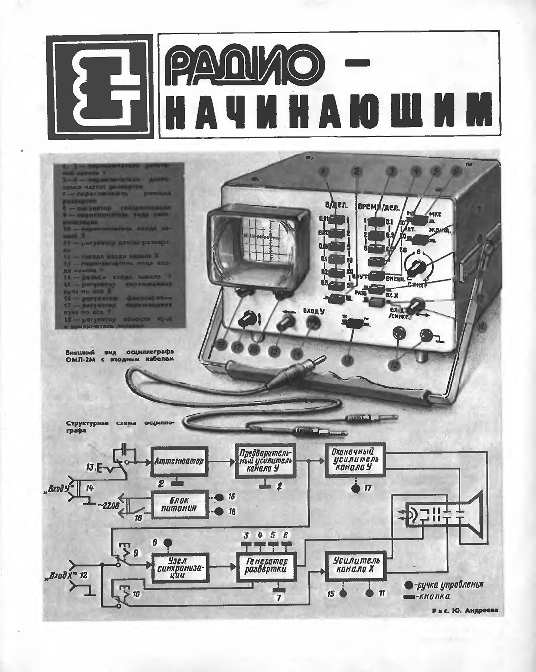 Глеб Ницман: «Я застал самый конец эпохи, когда люди еще не гонялись за золотом, содержащимся в радиоэлементах» - 9